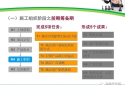 怎么控制房产营销成本呢（房地产如何控制营销费用）