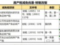 聊城怎么退房产税（聊城房产契税减免税最新政策2020）