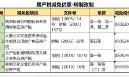 聊城怎么退房产税（聊城房产契税减免税最新政策2020）