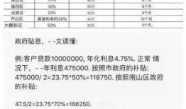 房产怎么查询有几押（房产怎么查询有几押贷款的）