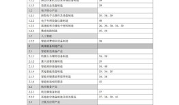 办房产证怎么测量（办房产证怎么测量面积）