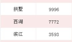房产锁死怎么办（房产锁定）