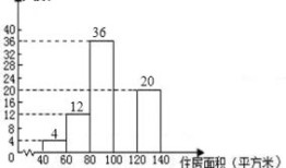 怎么查自己房产面积多大（怎么查自己的房子面积）