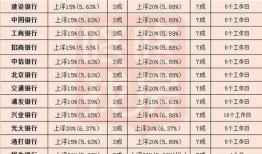 房产按揭利率怎么算的（房屋按揭利率怎么算）