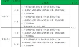 房产税怎么算税率（房产税 怎么算）
