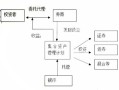 房产渠道这块怎么做（房产渠道是啥意思）