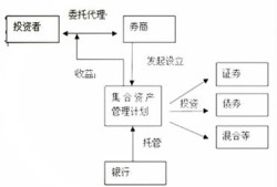 房产渠道这块怎么做（房产渠道是啥意思）