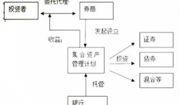 房产渠道这块怎么做（房产渠道是啥意思）