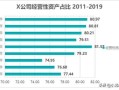 房产的生产周期怎么算（房地产的生产周期）