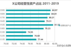 房产的生产周期怎么算（房地产的生产周期）