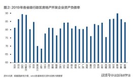 房产破产负债怎么算的（房地产破产后债务怎么办）