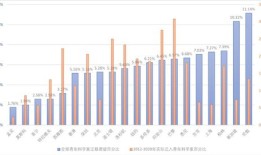 房产有问题怎么查原因（房产出现问题应该找哪些部门投诉）