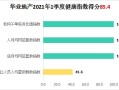 做房产内容偏好怎么选（房产内容创作）