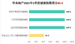 做房产内容偏好怎么选（房产内容创作）