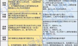 房产记税月份怎么计算（房产税按月计算）