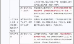自己房产归属权怎么查（如何查询房屋归属权）