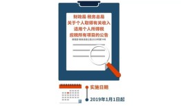 无偿赠与房产怎么算税（无偿赠与房产的流程）