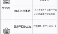 继承房产是怎么计算的（继承房产是怎么计算的呢）