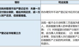 婚前怎么保护房产的法律（婚前怎么保护房产的法律条文）