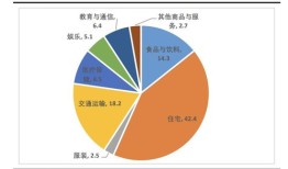 怎么判定房产价值高低（房产价值怎么评估）