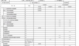 得税房产申报怎么填（如何申报房产税申报表如何填列）