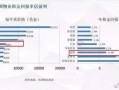 出口房产消费汇率怎么算（出口消费数量指什么）