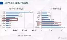 出口房产消费汇率怎么算（出口消费数量指什么）