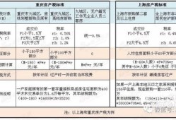 宁波房产税怎么填写（宁波房产税如何征收）