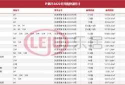 许昌房产备案数据怎么查（许昌房产备案查询）