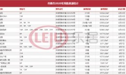 许昌房产备案数据怎么查（许昌房产备案查询）