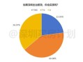 怎么购置社保 来购房产（社保怎么买房）