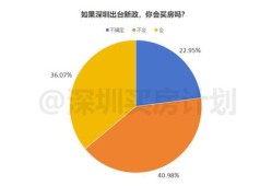 怎么购置社保 来购房产（社保怎么买房）