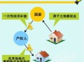 房产地网络标题怎么写（房地产网络宣传怎么做）