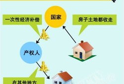 房产地网络标题怎么写（房地产网络宣传怎么做）