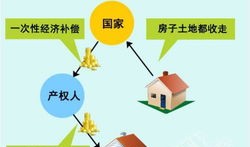 房产地网络标题怎么写（房地产网络宣传怎么做）