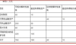 房产税税金怎么算（房产税金额怎么算）