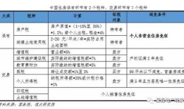 富人房产税率怎么算（富人的税率）
