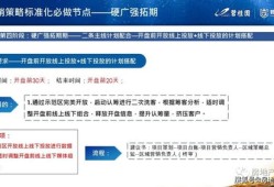 新手房产销售怎么入行（新手入行房地产销售要领）
