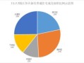房产数据来源怎么写的（房地产数据来源）