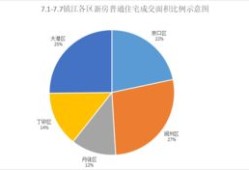 房产数据来源怎么写的（房地产数据来源）