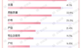 简单房产名字怎么取好（房产名称大全取名）