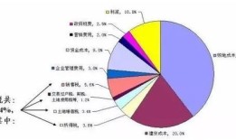 房产重新划分比例怎么算（房产重新分配份额）