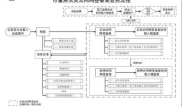 房产销售怎么备案流程（房屋销售备案）