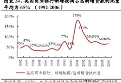 资产里的房产怎么算（资产包含房子吗）