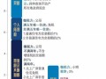 亲属继承房产怎么交契税（亲属继承房产过户需要上税吗）