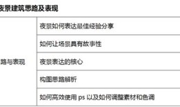 房产测评细节分析怎么写（房产测评细节分析怎么写范文）