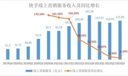 房产采购收入怎么样（房产采购收入怎么样交税）