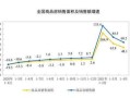 房产销售工作怎么应聘（想应聘房产销售）