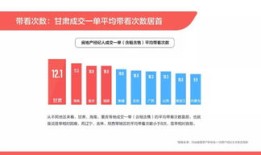 房产经纪人怎么砍价（房产经纪人怎么谈价格）