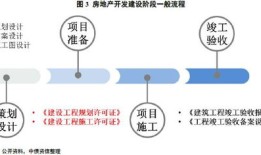 房产财经认证怎么办理（房产财经认证怎么办理流程）